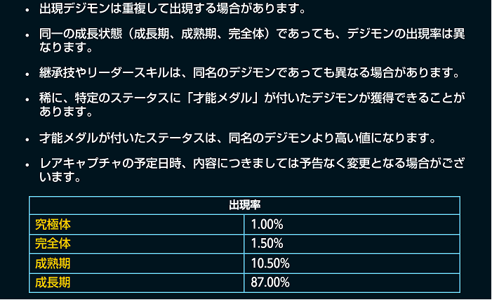 デジモンリンクス アルファモンキャプチャは出現率1 なのに本当に引くの とおりの日常